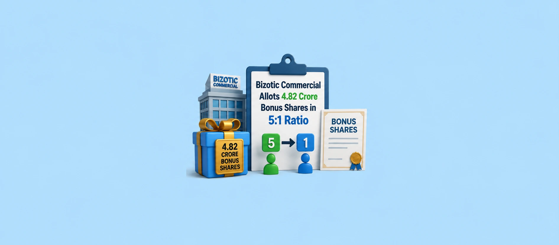 Bizotic Commercial Allots 4.82 Crore Bonus Shares in 5:1 Ratio